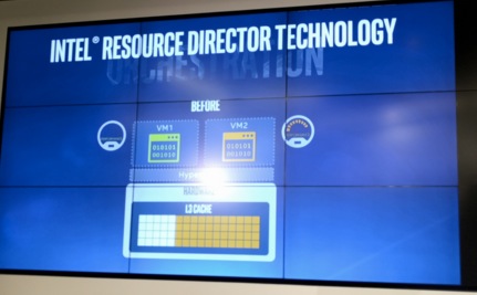 英特尔资源调配技术（Intel Resource Director Technology）