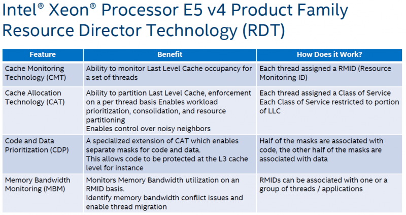 Intel Xeon E5 v4：资源调配技术优化云架构