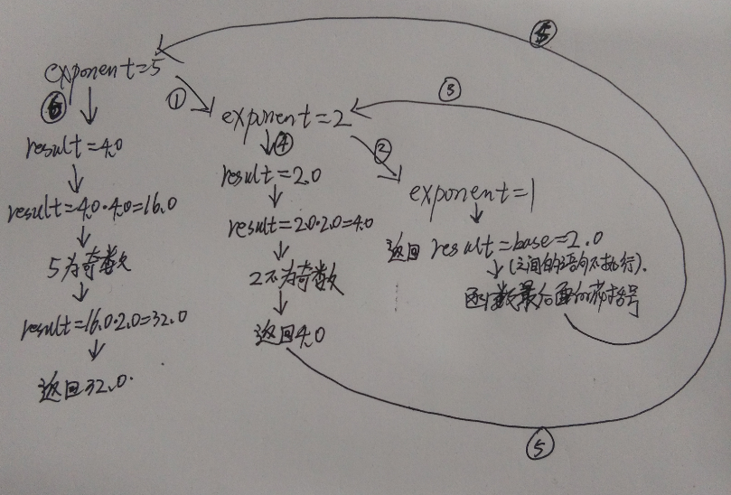 实现power(base,exponent)，不用库函数和for循环