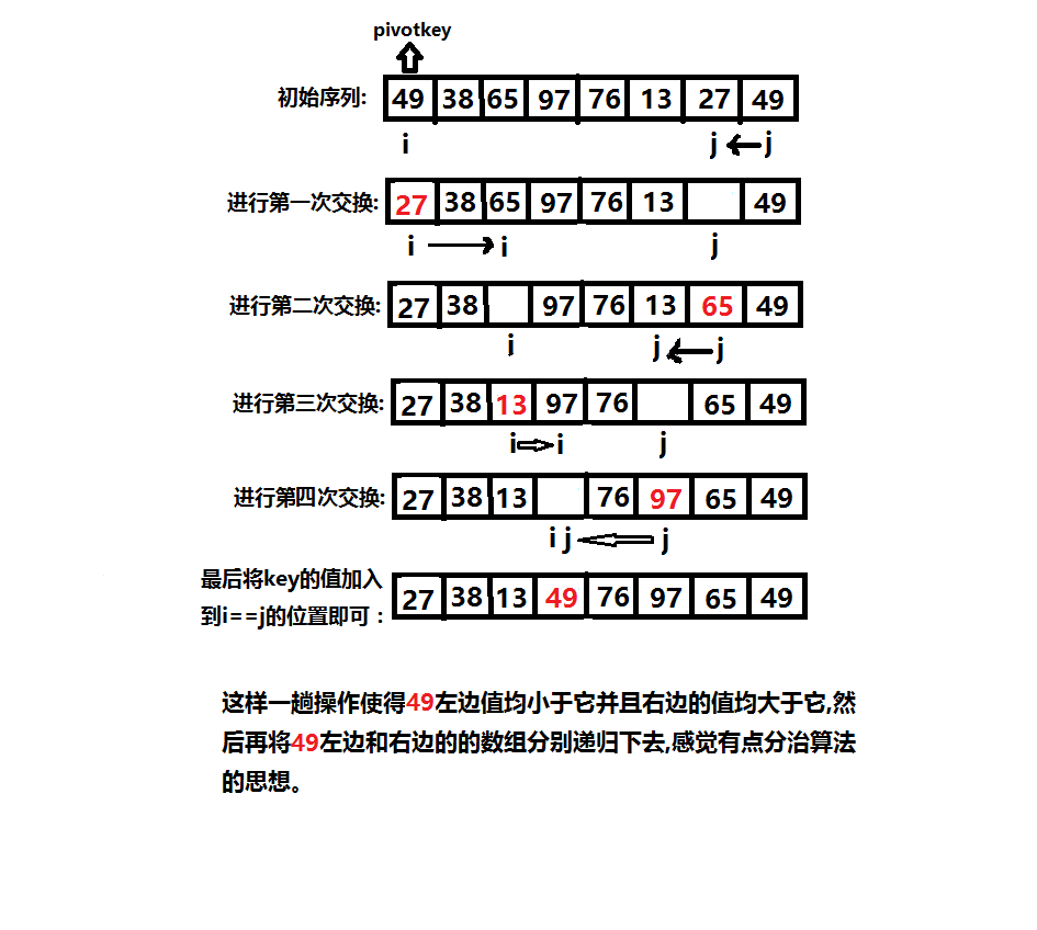 快速排序算法