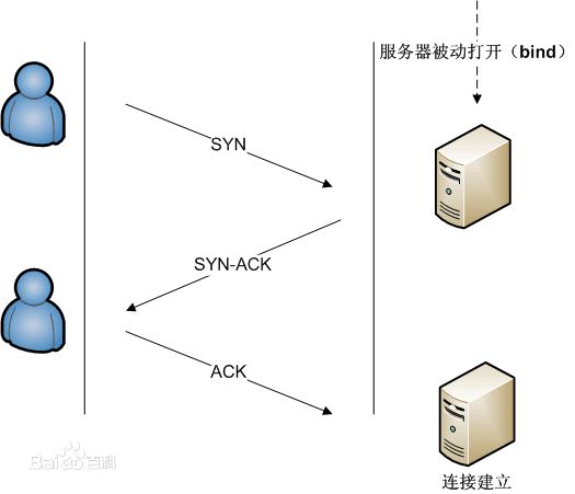 这里写图片描写叙述