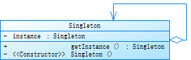 单例模式类图