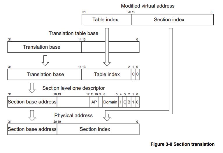 这里写图片描写叙述