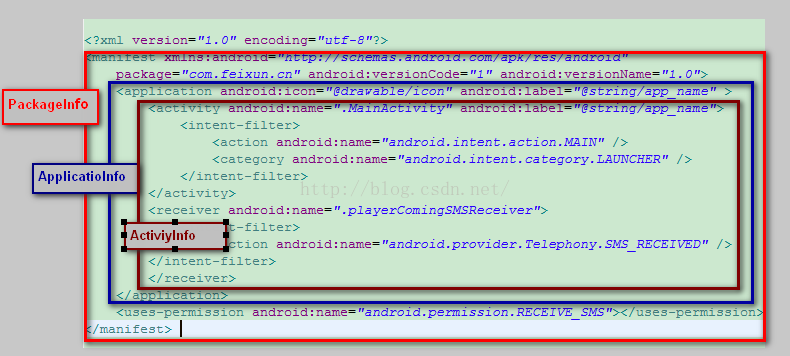 Что содержится в файле androidmanifest xml