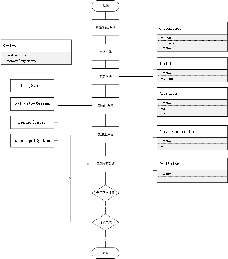 JS DEMO 主系统流程