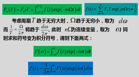 非周期傅里叶