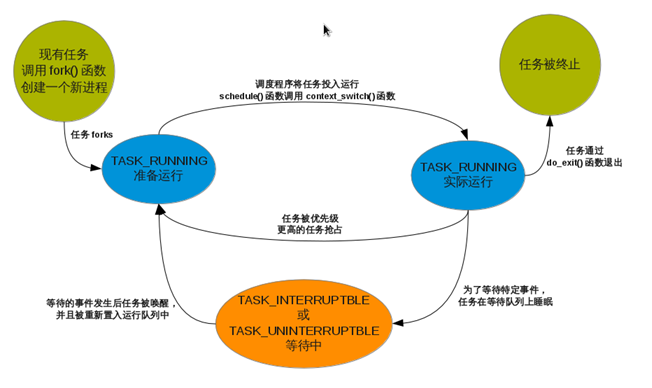 这里写图片描写叙述