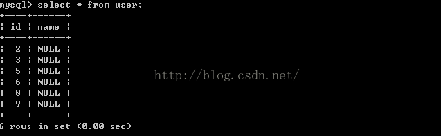 SSH框架整合demo