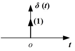 冲激函数图示