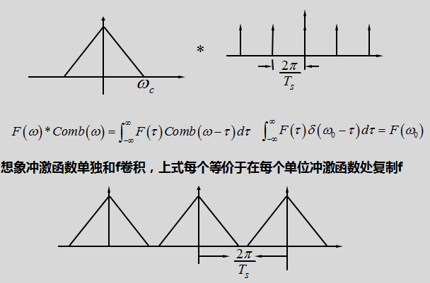 卷积分析01