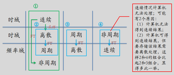 图示