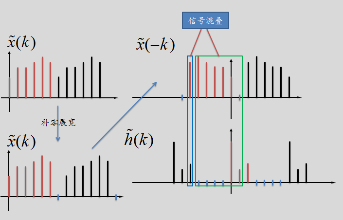 信号混叠