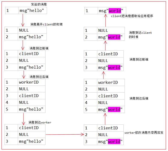 005 ZeroMQ REQ REQ 路由模式_zeromq req rep routerCSDN博客