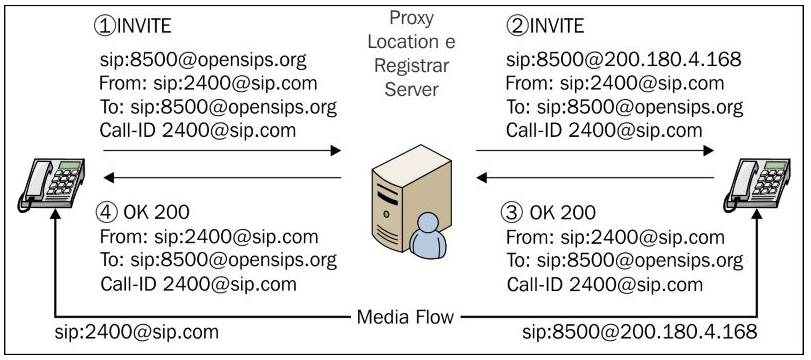 proxy server