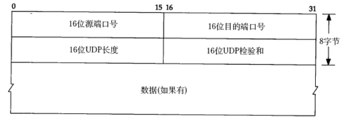 Linux C高级编程——网络编程之UDP（4）