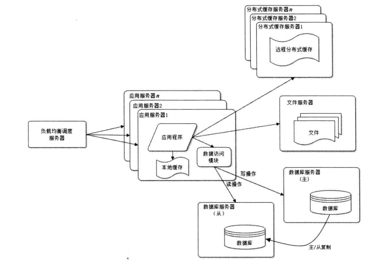 数据库读写分离