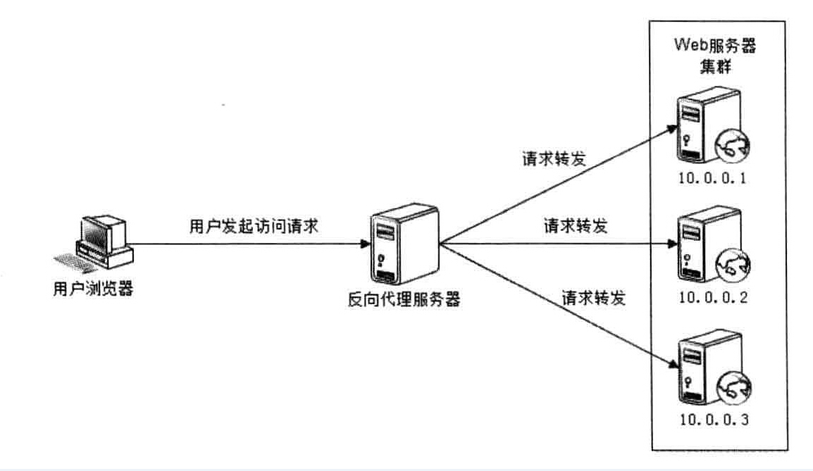 利用反向代理的网站架构