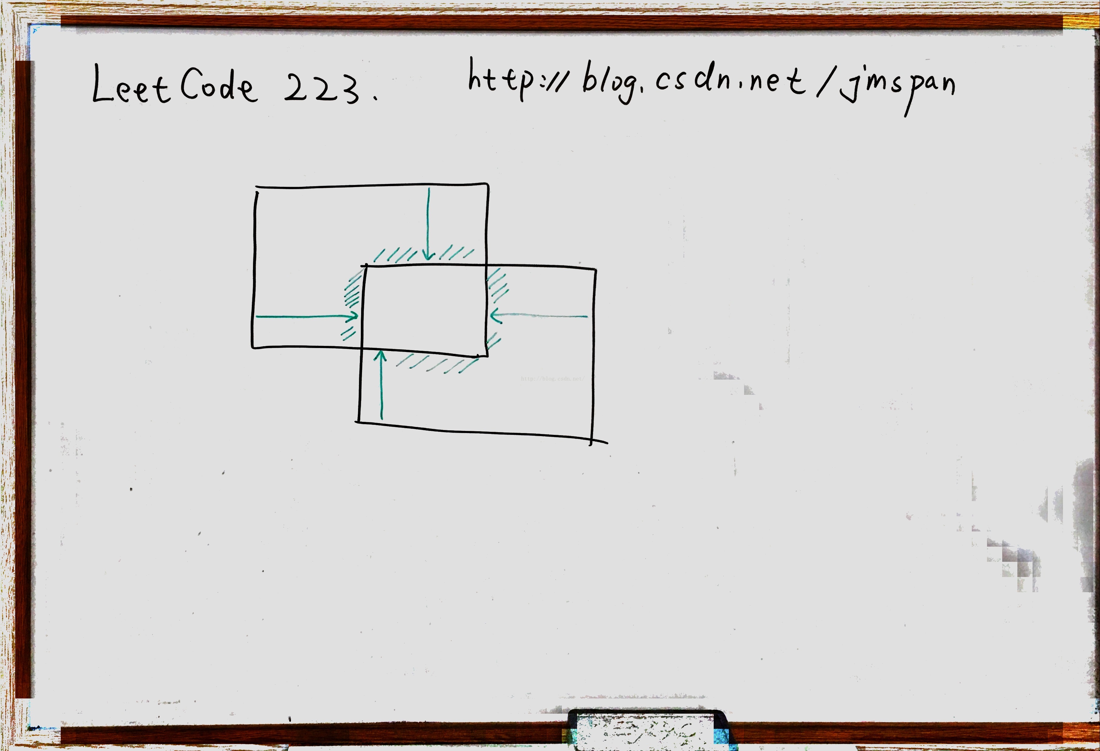 Leetcode 223 Rectangle Area 两个矩形的复合面积计算 Jmspan的博客 Csdn博客