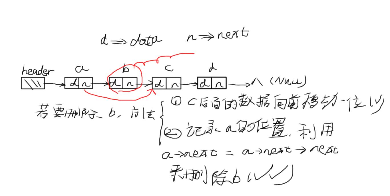 单链表的删除示意图