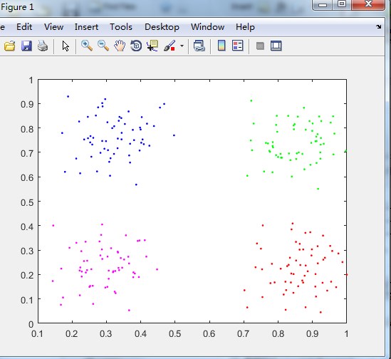 谱聚类算法 matlab