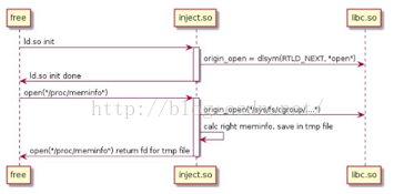 携程Docker实践