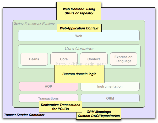 Web frontend. Spring Framework Интерфейс. Фреймворк Spring приложения. Spring Framework и Spring Boot java. Spring Framework документация.