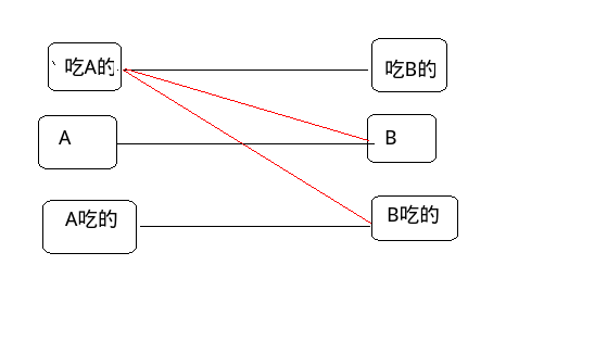 黑为要连的，红为不合法的