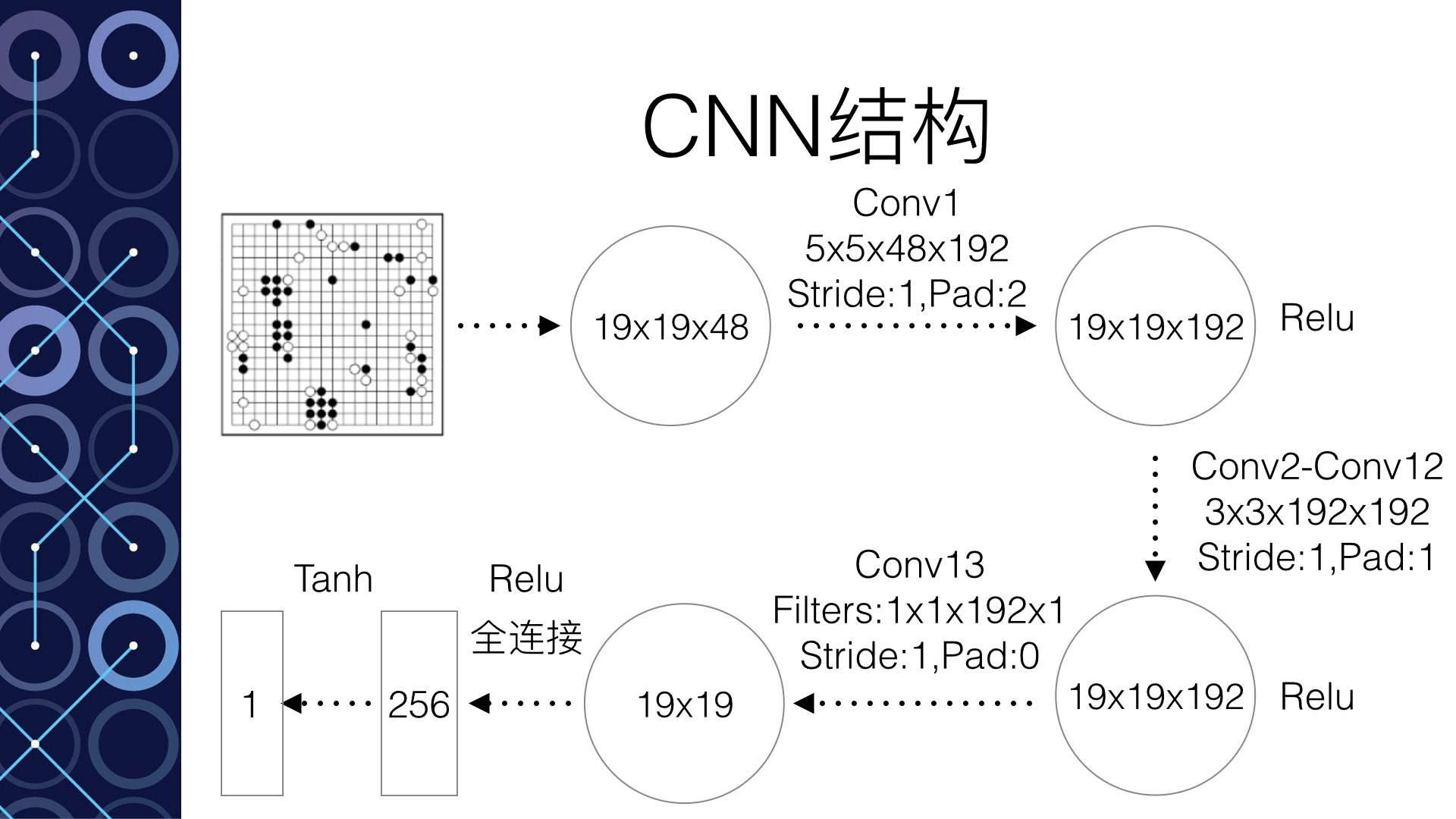 这里写图片描写叙述