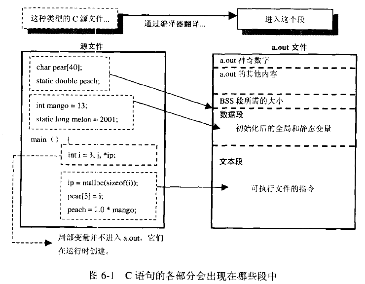 这里写图片描写叙述