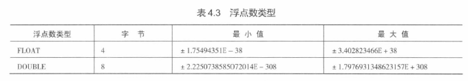 浮点型