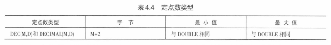 定点数类型