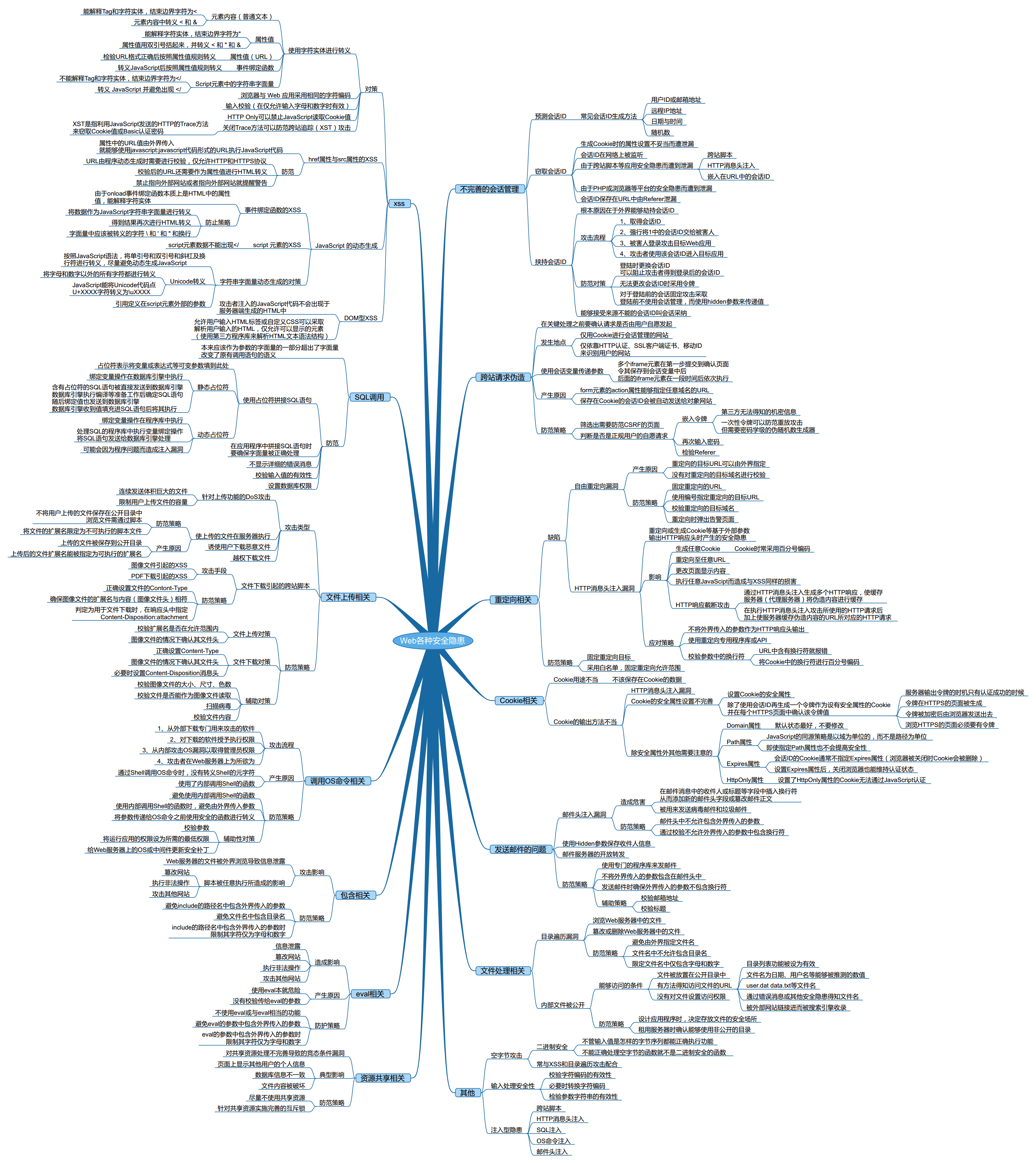 Web各种隐患