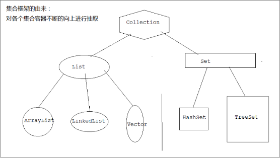 Java集合详解（一）：Collection