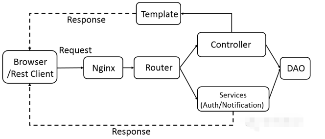 开源Registry项目Harbor源代码结构解析
