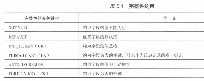 完整性约束