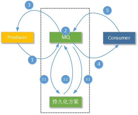 這裡寫圖片描述