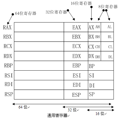 通用寄存器结构