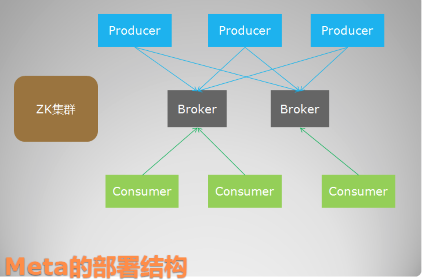 这里写图片描写叙述