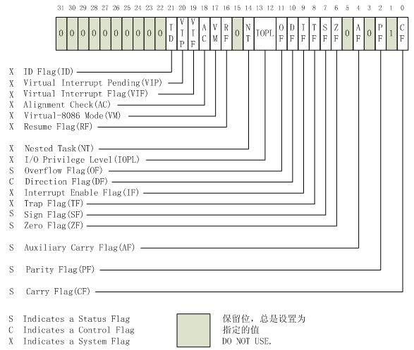 地址总线