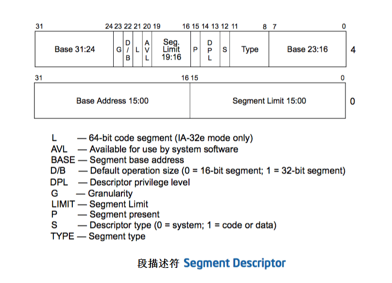 段描述符