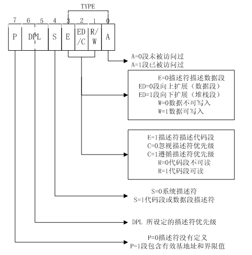 這裡寫圖片描述