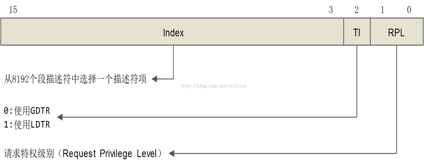 段暫存器