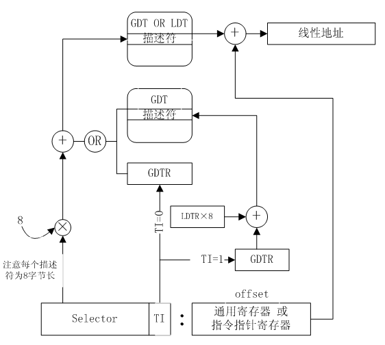 这里写图片描述