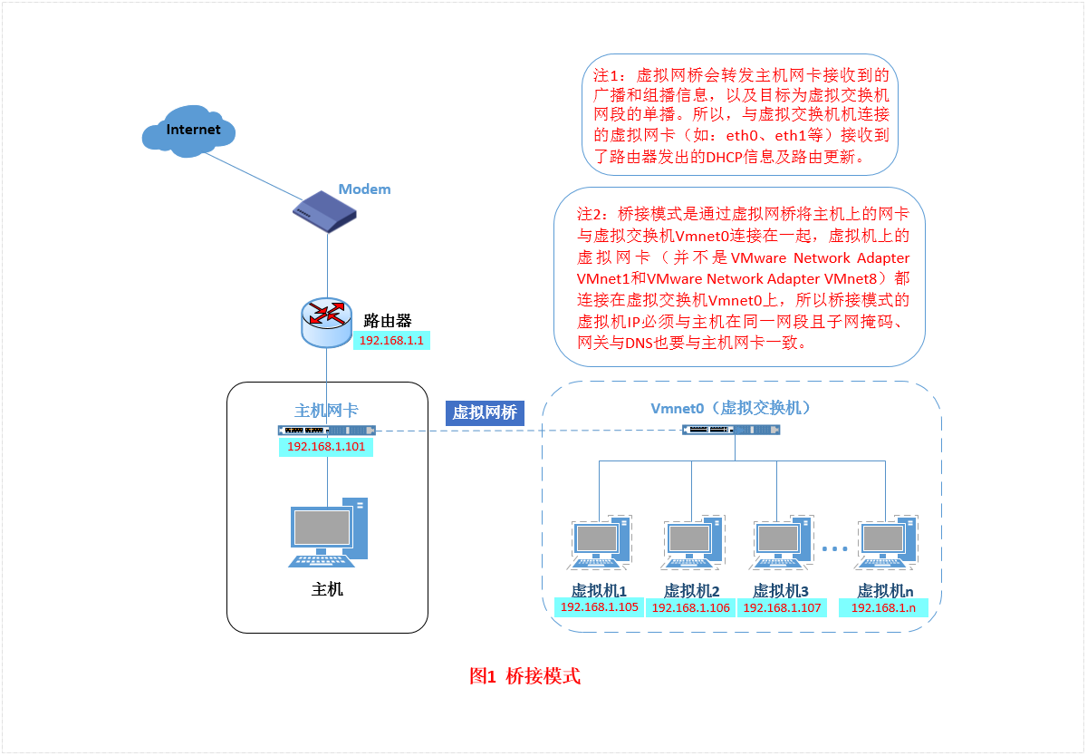 桥接模式