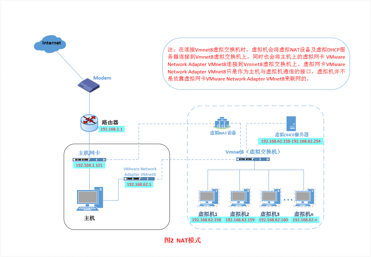 Vmware сетевые адаптеры. VMWARE +отдельная сеть. VMWARE Network Adapter vmnet1. Nat структура. Трансляция адресов Nat.