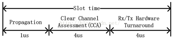 802.11协议精读2：DCF与CSMA/CA