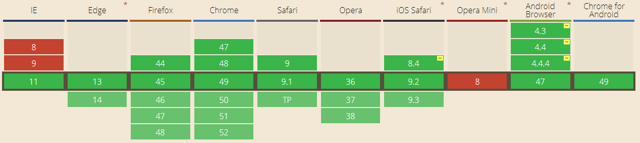 CSS3 @keyframe动画的基本用法与常见错误用法