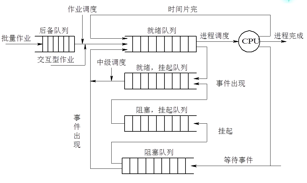 这里写图片描写叙述