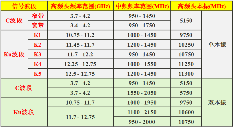 这里写图片描写叙述