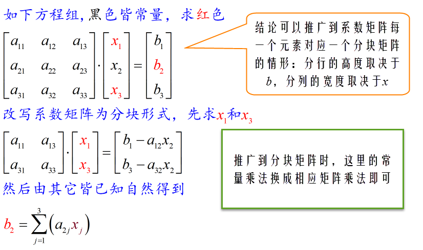 线性方程组求解方法及应用-CSDN博客